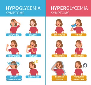 Hyperglycemia- blood sugar level