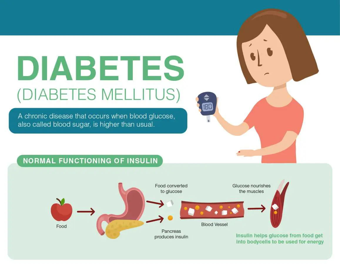 diabetes mellitus