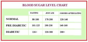 fasting blood sugar chart