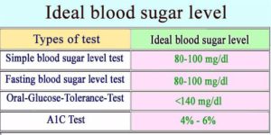 ideal HbA1c Test