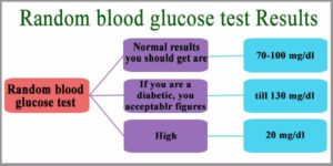 blood sugar test