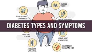 types and symptoms of diabetes