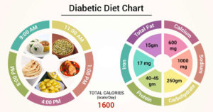 diabetic food chart
