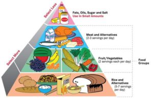 meals for diabetics types