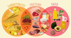 Food high in glucose