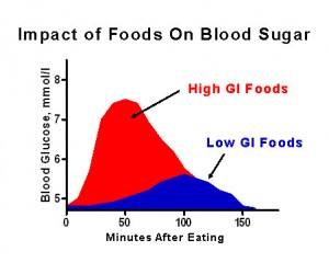 glycemia 