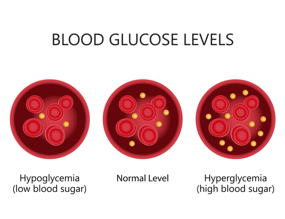 Normal Blood Glucose Levels Chart Random Blood Sugar Level