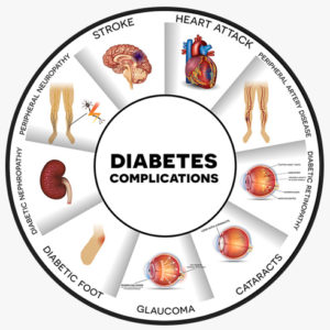 diabetes effects