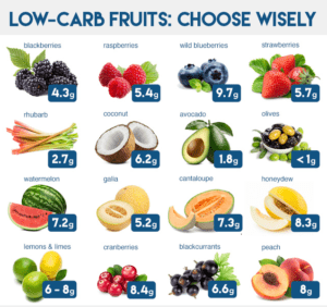 low carb fruits