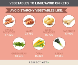 low carb diet plan