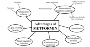 Benefits of Metformin
