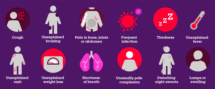 Cancer cause of unexplained weight loss