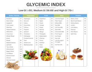carbs and glycemic index
