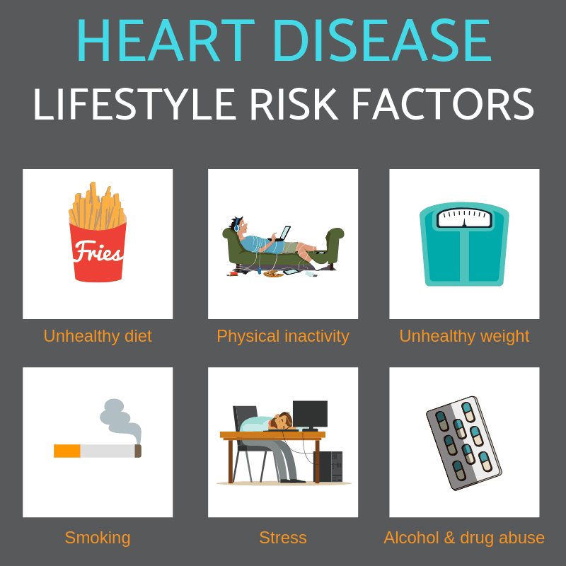 risk factors of heart