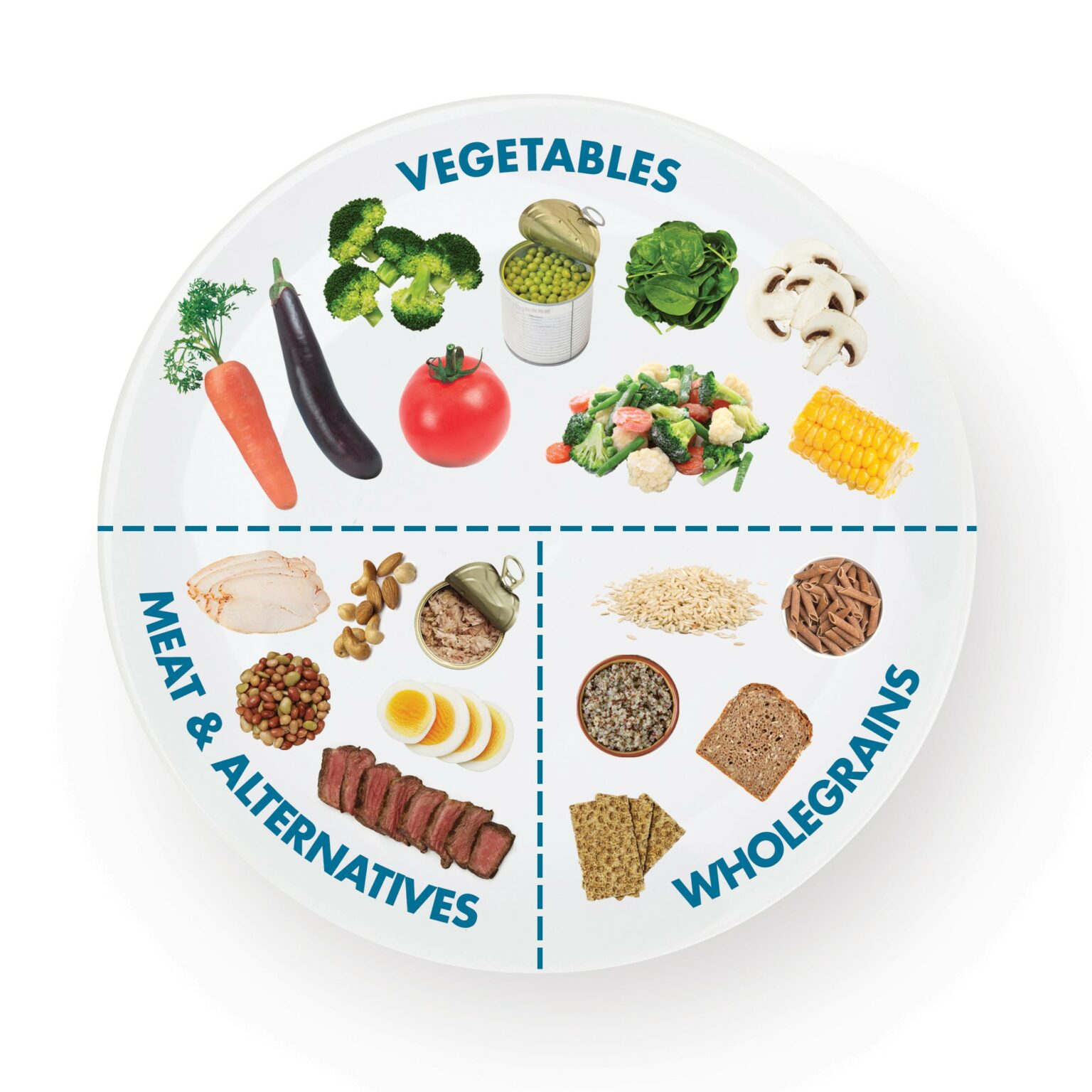 Portion Plate: Unlocking the Power to Reverse Diabetes