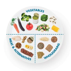 Implement Portion Control