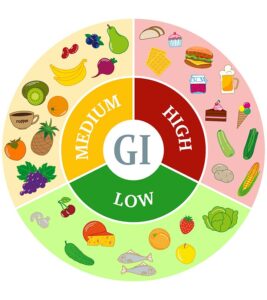 Low Glycemic Index Food