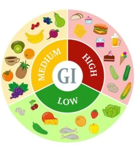 Low Glycemic Index Food