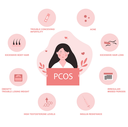 PCOS Treatment