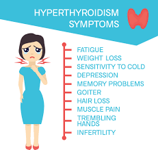 Hyperthyroidism