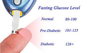Fasting blood sugar tests