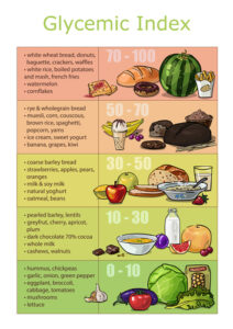 glycemic index