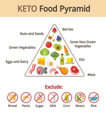 Keto Food