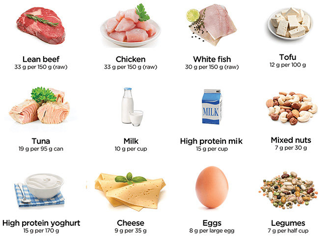 Cuanta proteina en cetosis