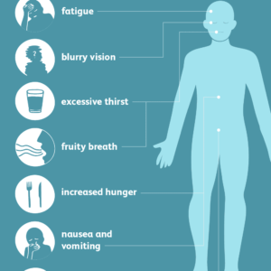 symptoms of dawn phenomenon