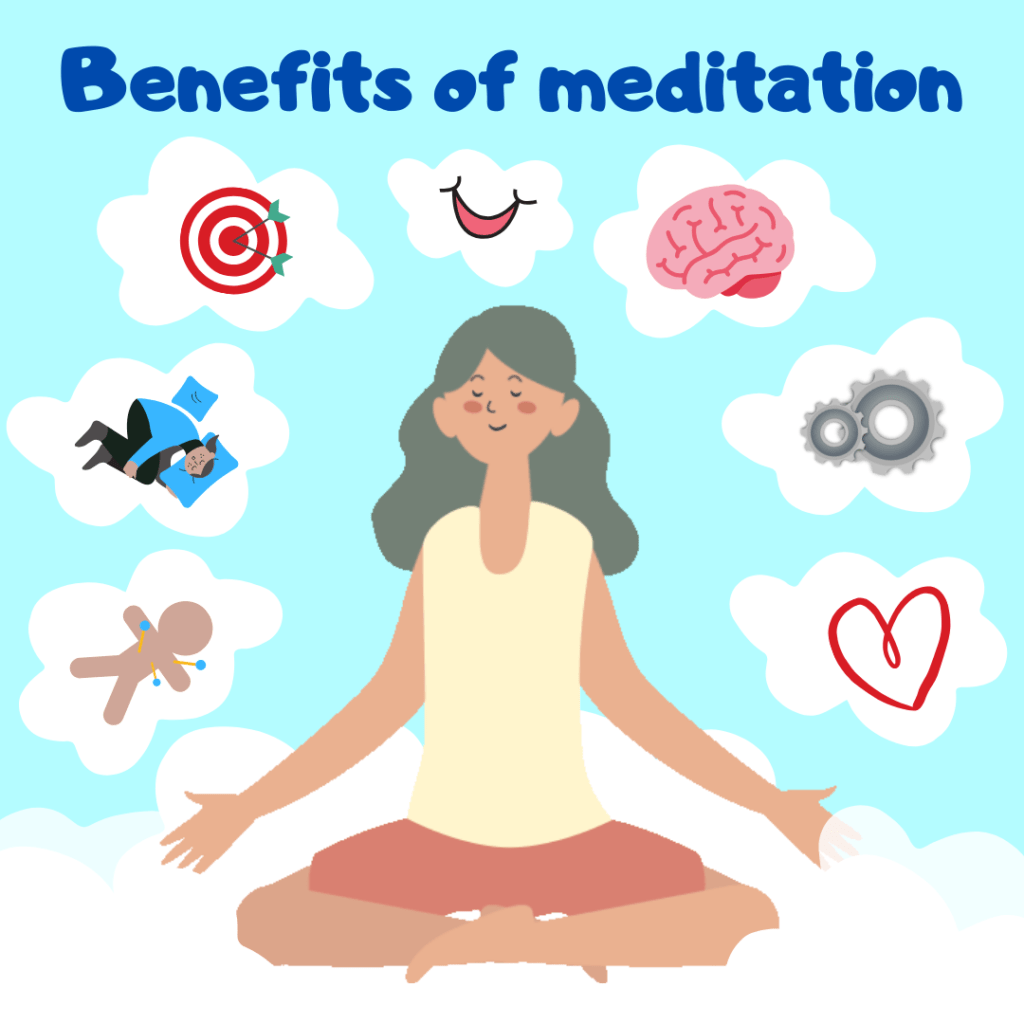 Meditation: Types and Benefits | MantraCare