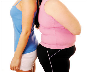Diabetes And Weight loss and weight gain