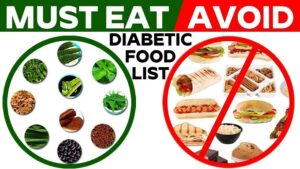 Diabetes-diet-foods to avoid