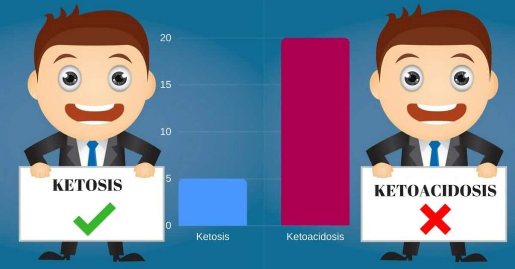 Ketosis and Ketoacidosis