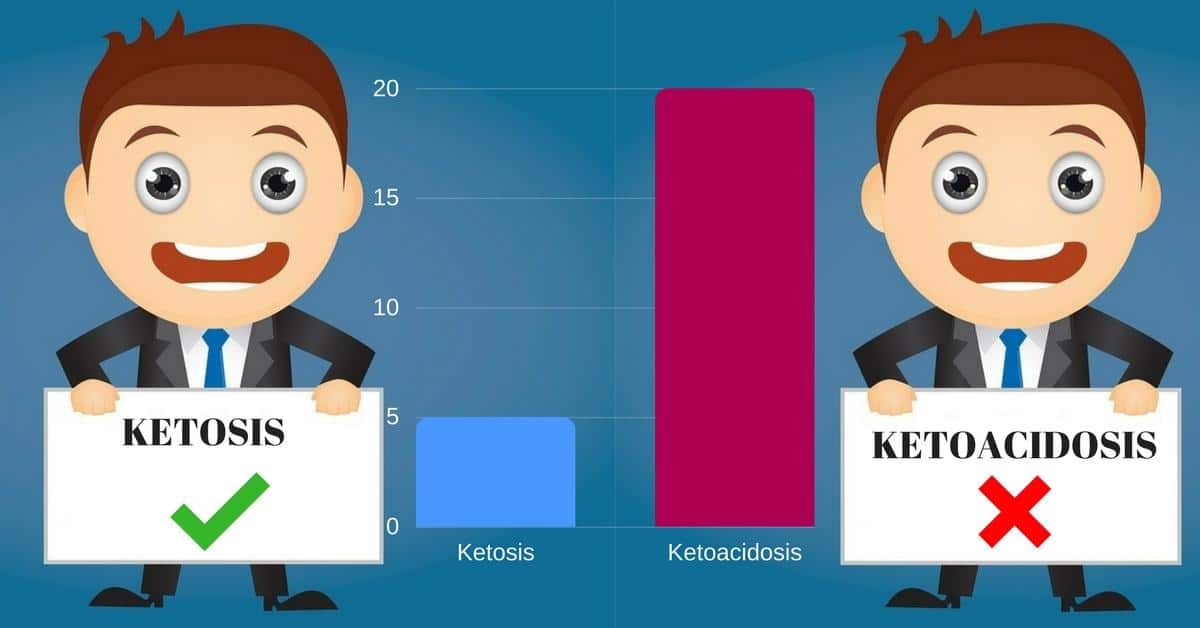 Ketones In Urine Signs Tests And Results Mantracare 7979