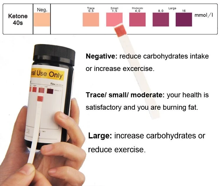 What Are Ketones And Their Different Tests MantraCare