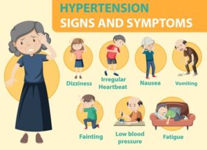 Signs of high blood pressure