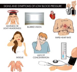 Symptoms of Low BP