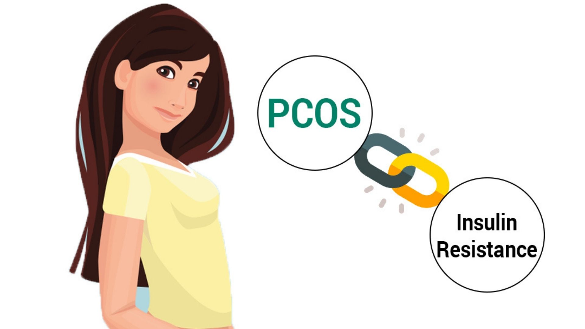 link between pcos and insulin resistance