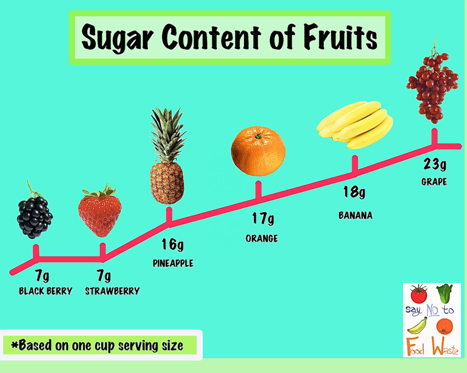 Fruits for Diabetics How and What Fruit To Include In Your Diet