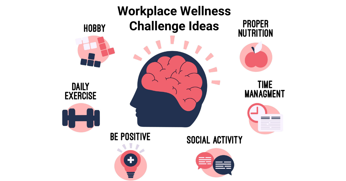 16 Workplace Wellness Challenges You Must Try At Office