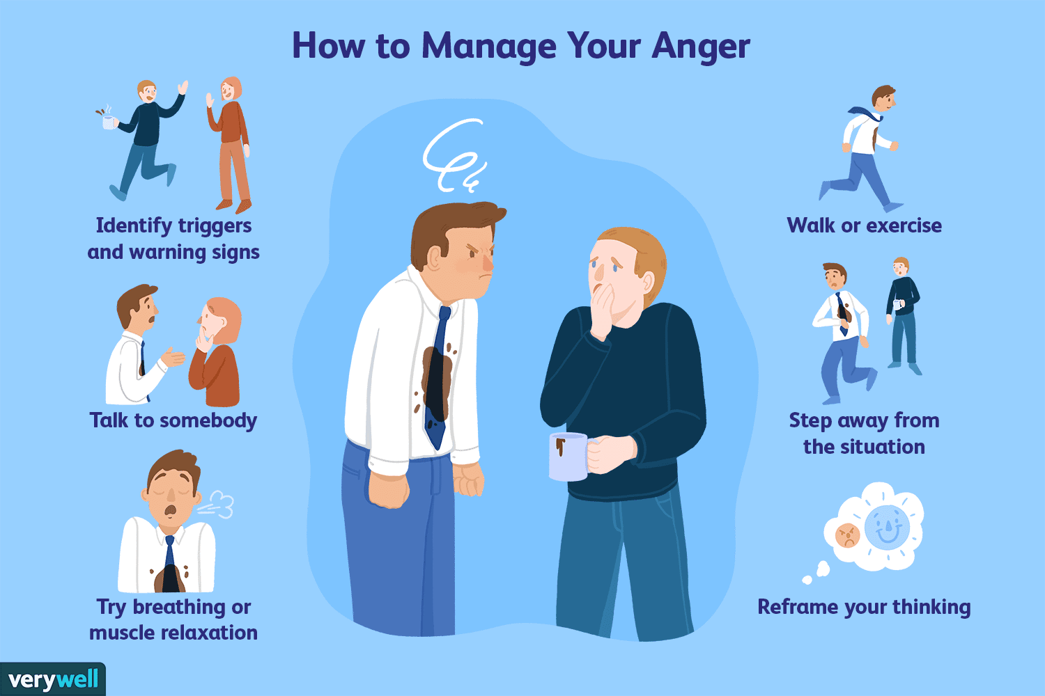 Anger Management Techniques