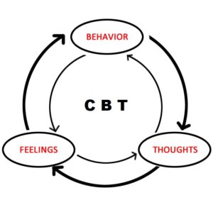 Cognitive Behavioral Therapy