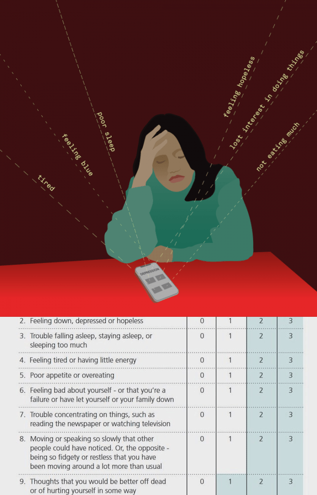 Depression Test: How Depressed Are You | MantraCare