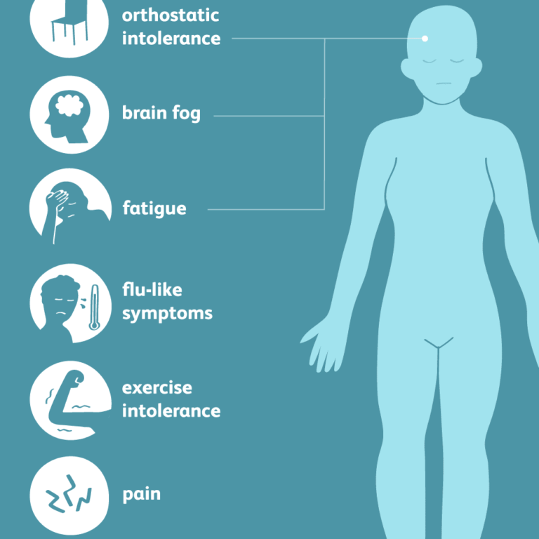 Work Fatigue: Types, Symptoms and Strategies to Manage