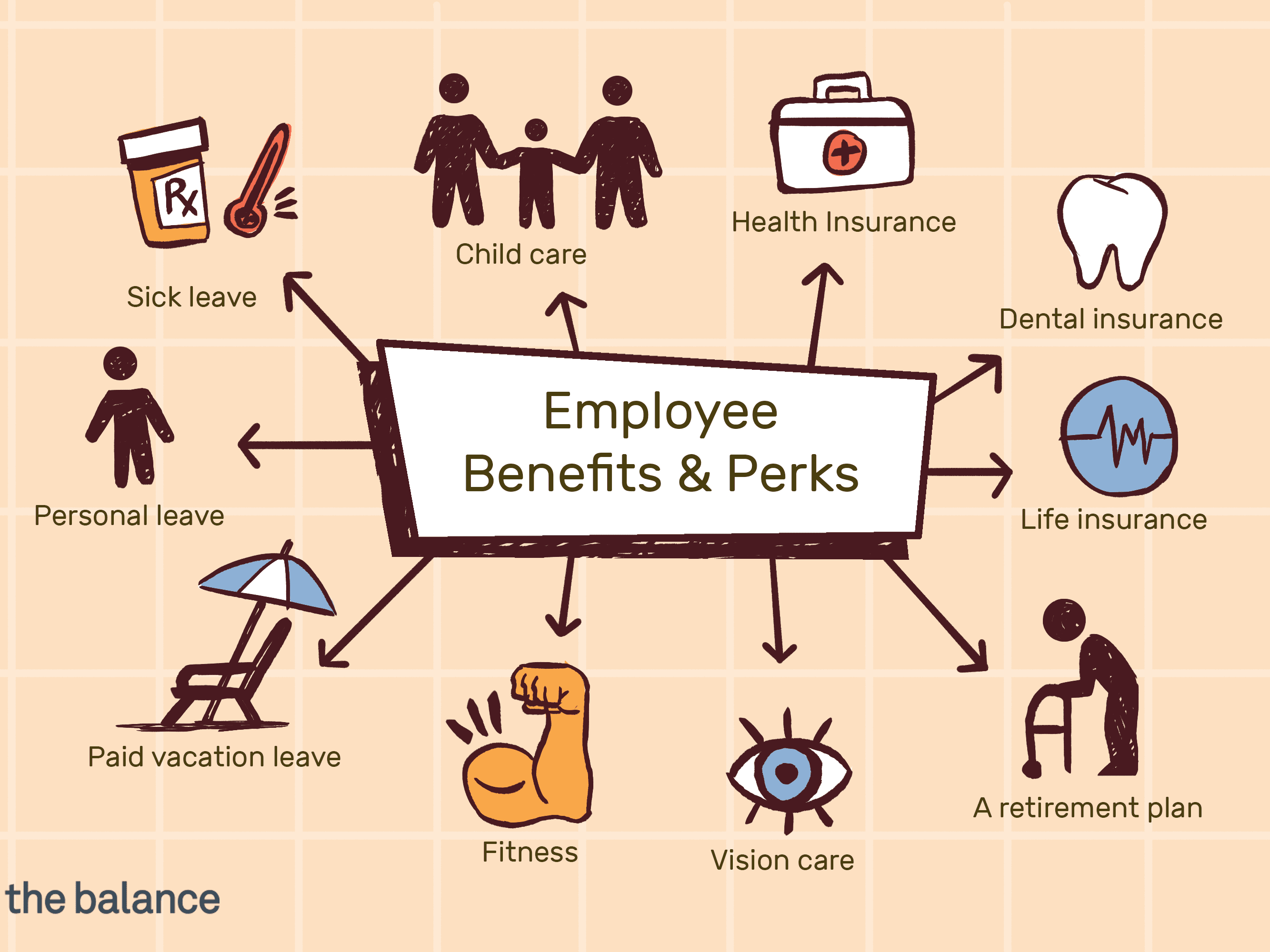 Top Employee Benefits Programs