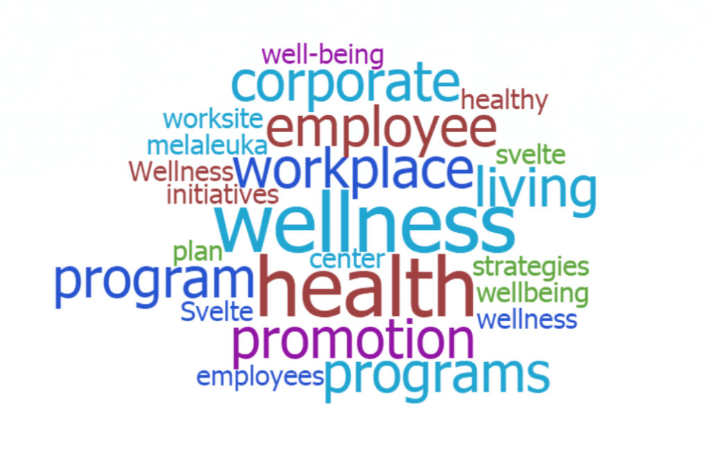 Types of Wellness Programme