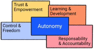 autonomy