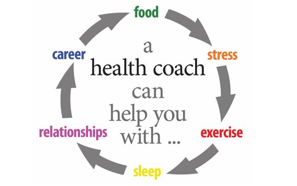 Wellness Coach: What Do They Do? | MantraCare