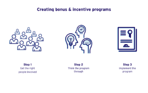 creating employee incentive programs
