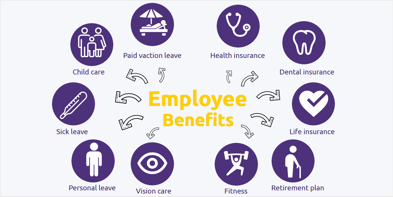 employee health insurance